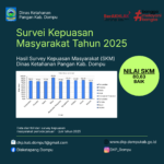 Hasil Survei Kepuasan Masyarakat (SKM) pada Dinas Ketahanan Pangan Kabupaten Dompu Tahun 2025